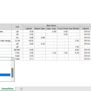 Labor Cost for Removal and Demolition Works Excel File